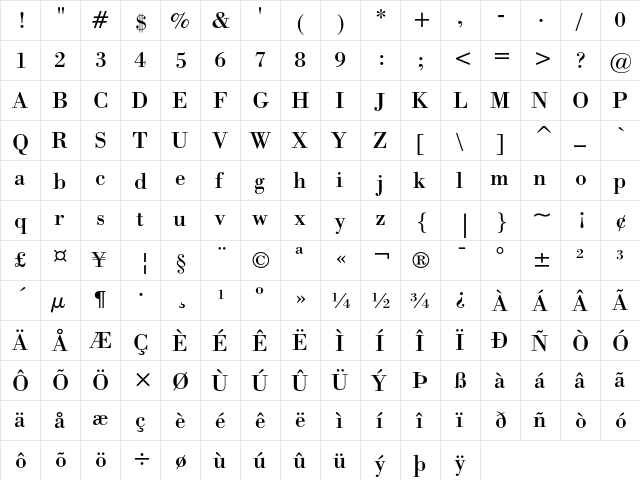 Bodoni Regular  glyph index