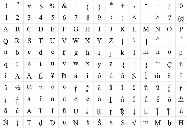 Sanskrit Diacritics Regular  glyph index