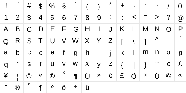 TharLon Regular  glyph index