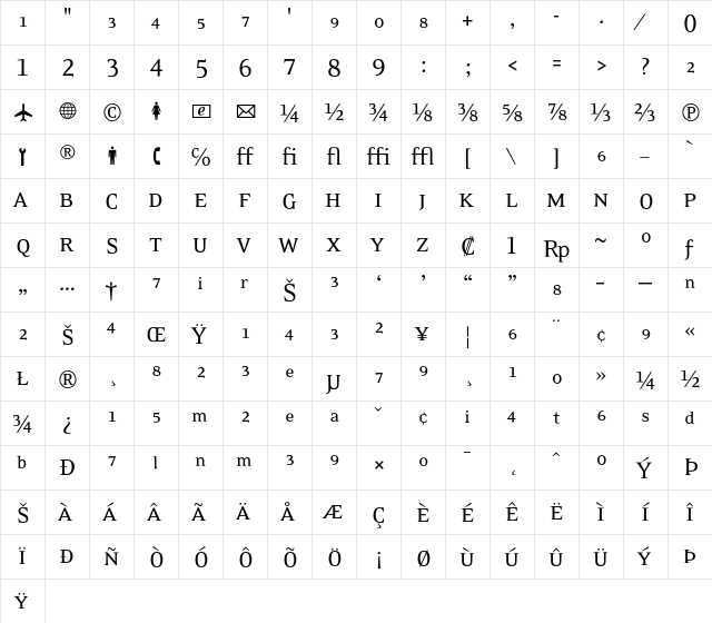 EideticNeo Fractions  glyph index