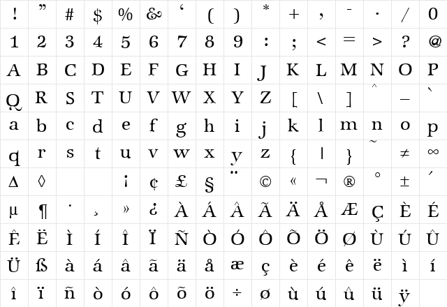 ZabriskieInternational Regular  glyph index