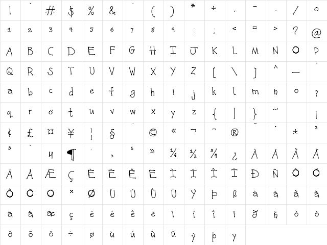 Kunette Kid Dot Regular  glyph index