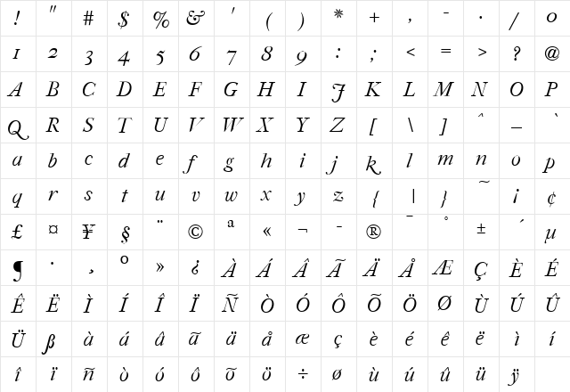 AIOberon Italic  glyph index