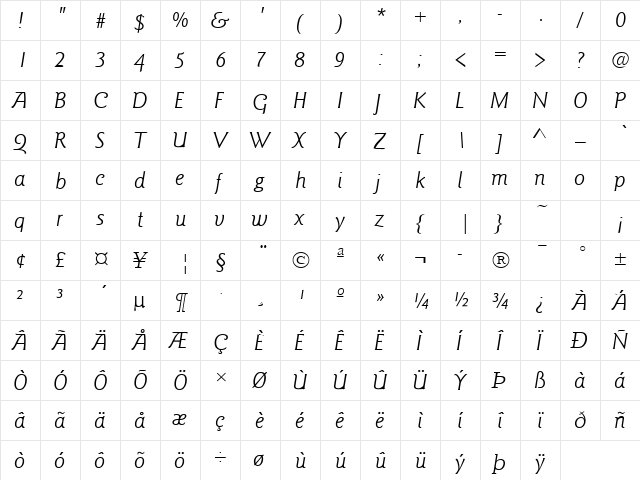 GoudySans Italic  glyph index