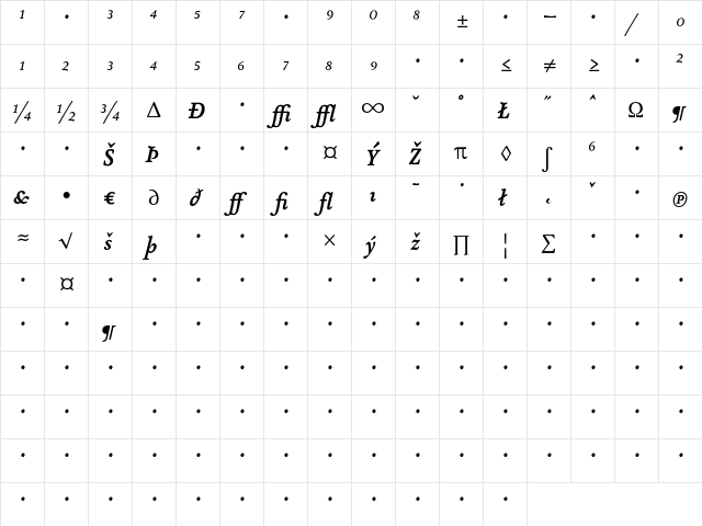 AtmaSerifExp-BoldItalic Regular  glyph index