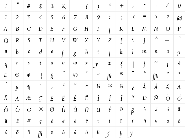 PrioriSerRegItalic Regular  glyph index