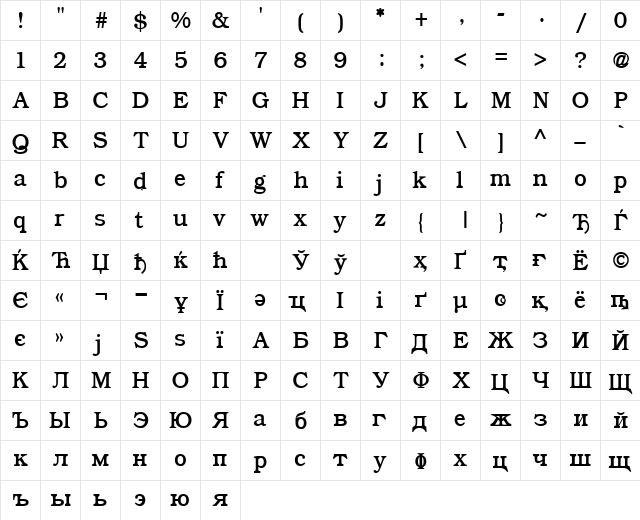 CyrCauc Medium  glyph index