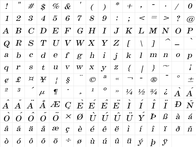 Annual Wide Italic  glyph index