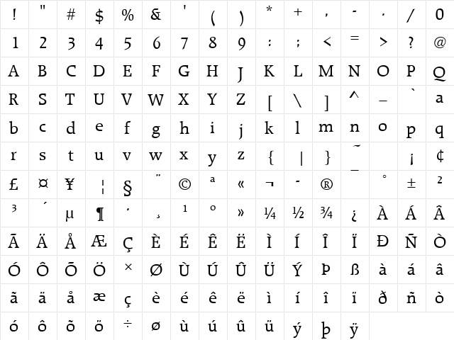URWRadonDMed Regular  glyph index