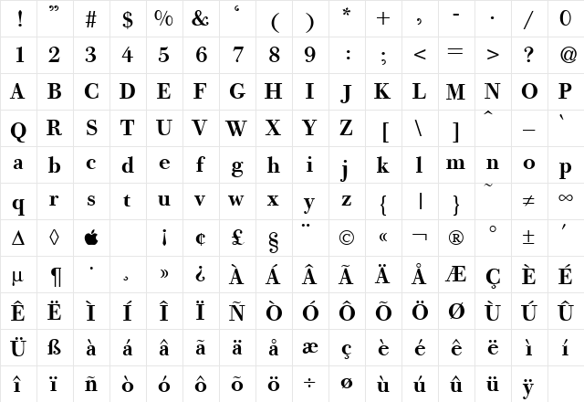 Giambattista DB Bold  glyph index