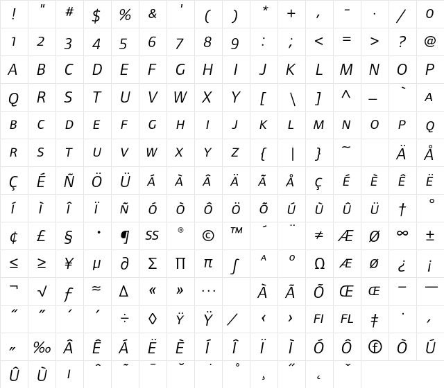 FoundryFormSans ItalicSC  glyph index