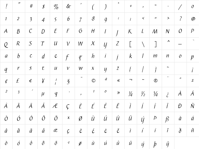 Caterina Lt LightItalic  glyph index