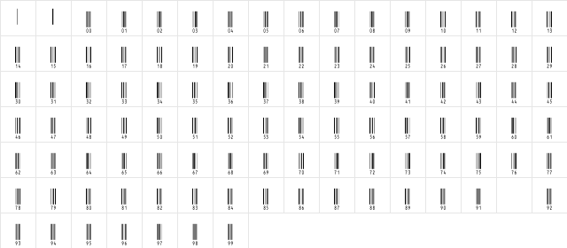IntHrP48DmTt Normal  glyph index