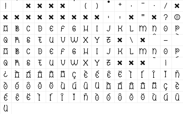 Nantronte Regular  glyph index