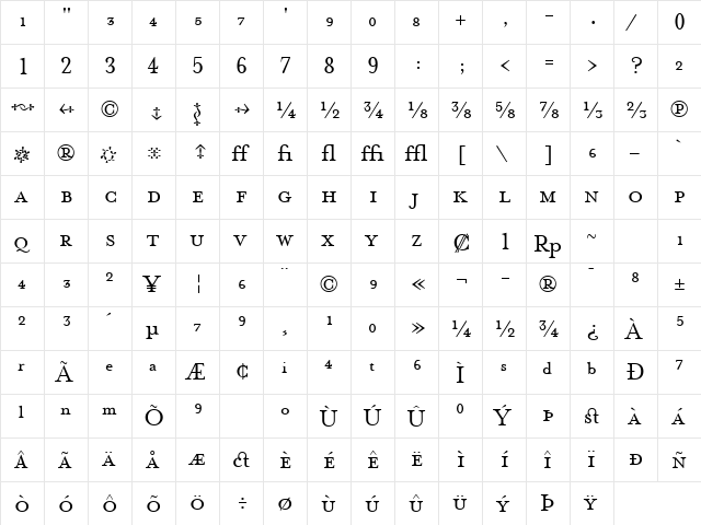 MrsEavesFractions Regular  glyph index