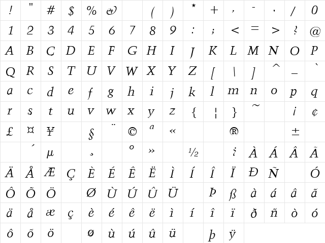 Cheesecake 4 Regular  glyph index