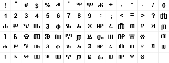 Glagoljica UGL staro Hrvatsko pismo  glyph index