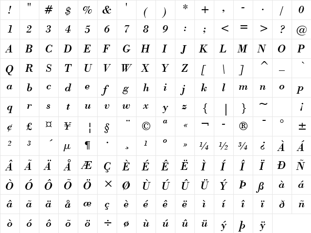 Bodoni Italic  glyph index