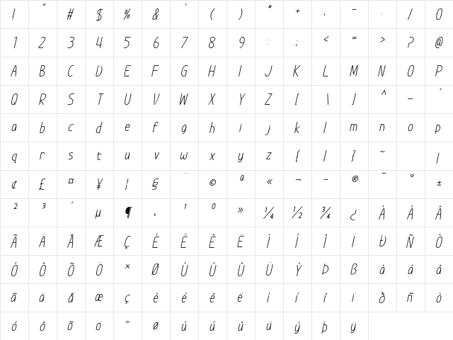 Im Wunderland Italic  glyph index