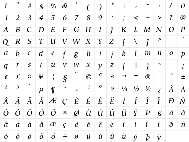 GlossaryMediumSSK Italic  glyph index