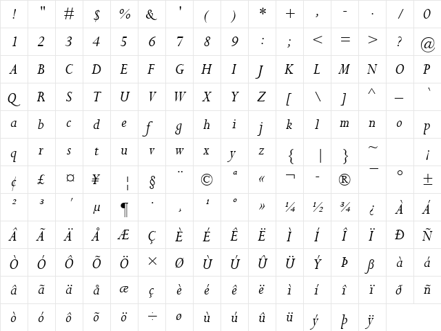 Perpetua Italic  glyph index