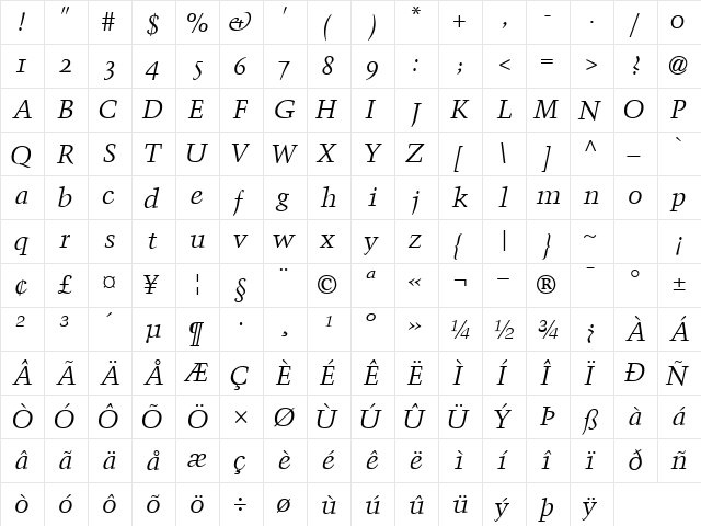 BlackfordOSSSK Italic  glyph index