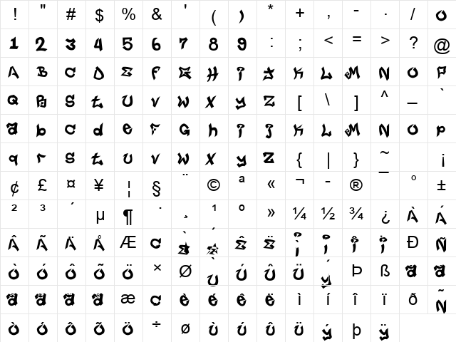 Arial Regular  glyph index