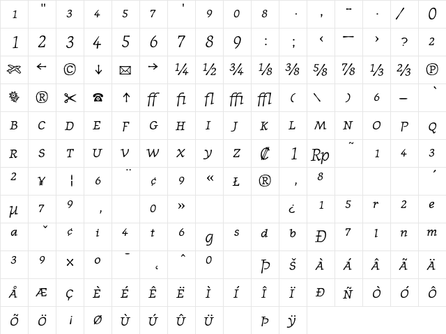 JournalFractions RomanItalic  glyph index