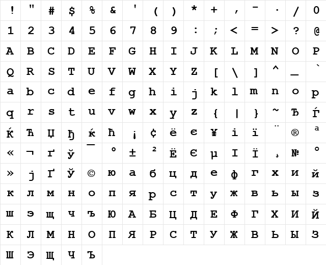 Courier New KOI8 Bold  glyph index