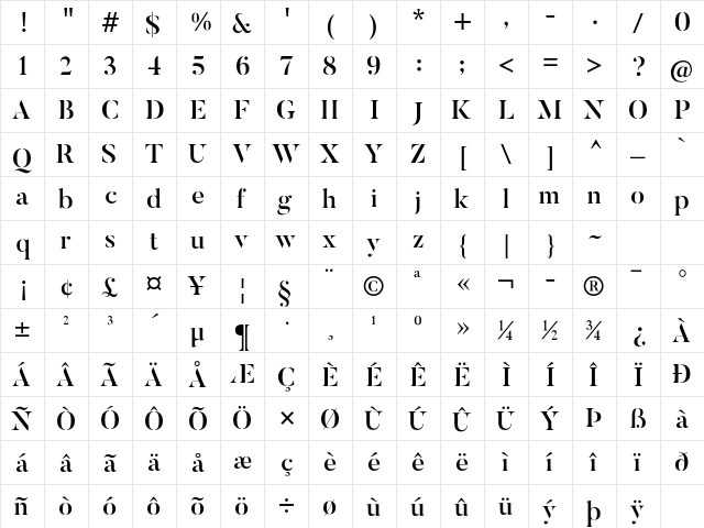 Butler Stencil Medium  glyph index