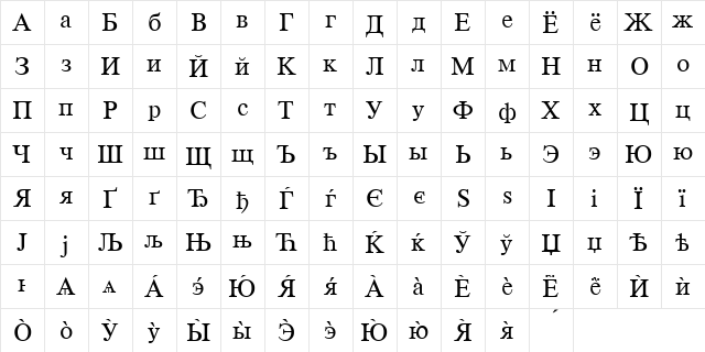 WPPR Cyrillic Normal  glyph index