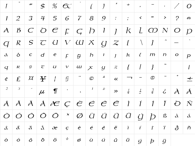 Kelt Wide Italic  glyph index