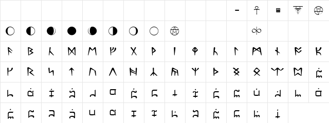Ultima Normal  glyph index