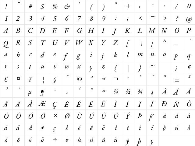Garamond Premier Pro Medium Italic  glyph index