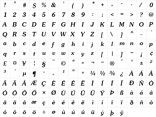 ITCSouvenir-Medium MediumItalic  glyph index