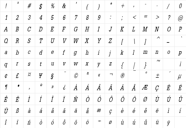 ClassicTypewriterCondensed Italic  glyph index