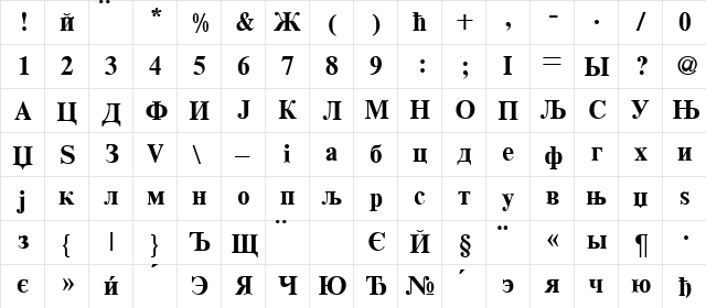 RomanCyrillic BoldA  glyph index