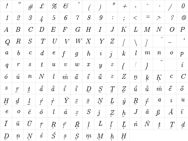 Washington Indic Roman Italic  glyph index