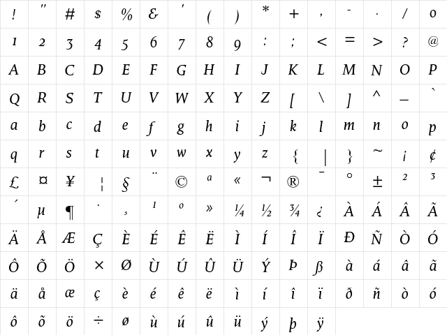 Octavian MT Italic Oldstyle Figures  glyph index
