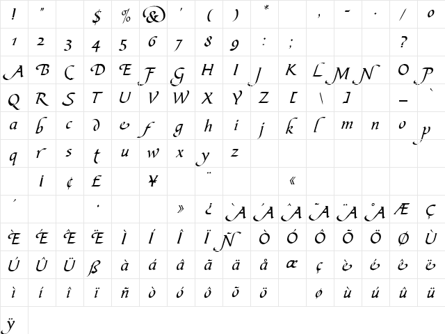 Bible Script AlternateB  glyph index