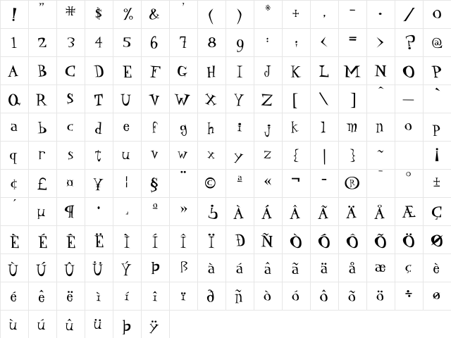 DaddyO Hip  glyph index