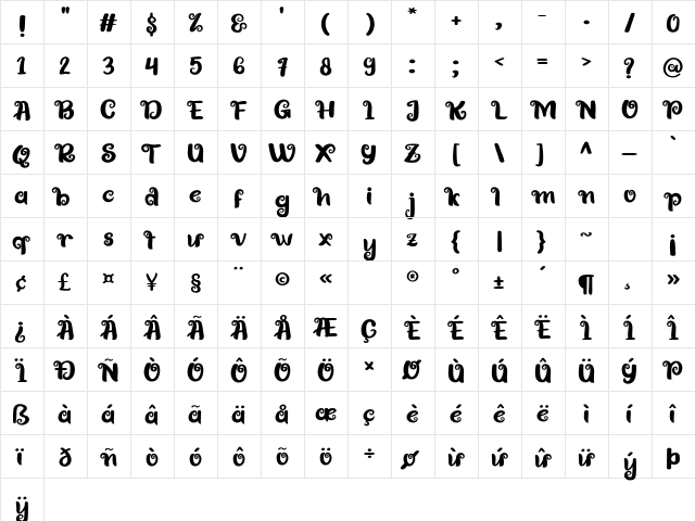 Gostab Regular  glyph index