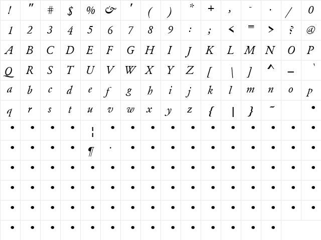 Poles Apart 4 Italic  glyph index