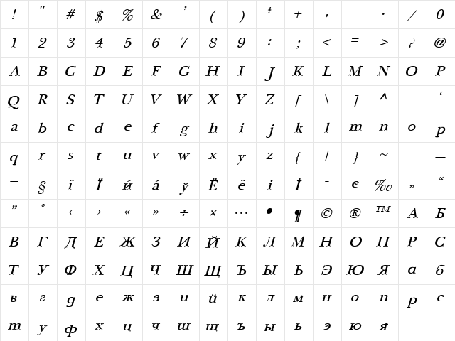 NewBaskerville Italic  glyph index