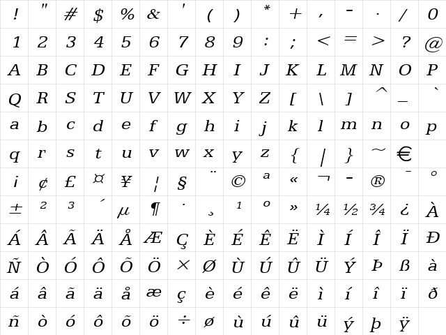 EggoWide Italic  glyph index