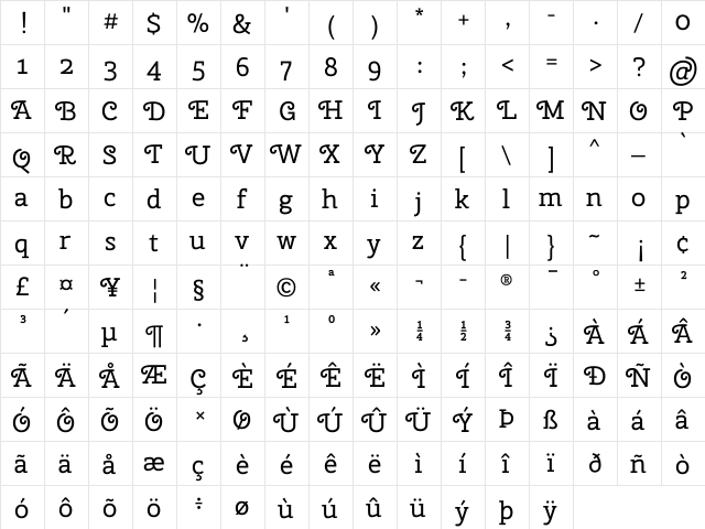 Cherry Swash Regular  glyph index