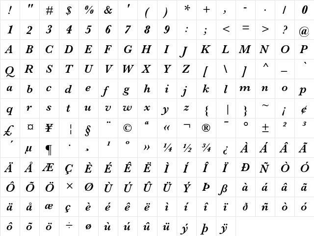 Baskerville Semi Bold Italic  glyph index