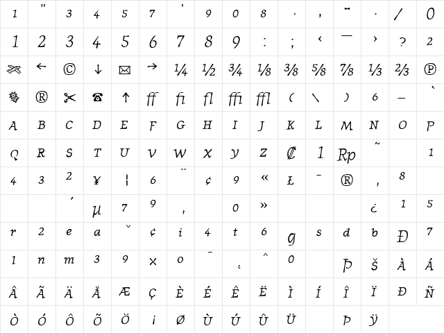 JournalItalicFractions Italic  glyph index