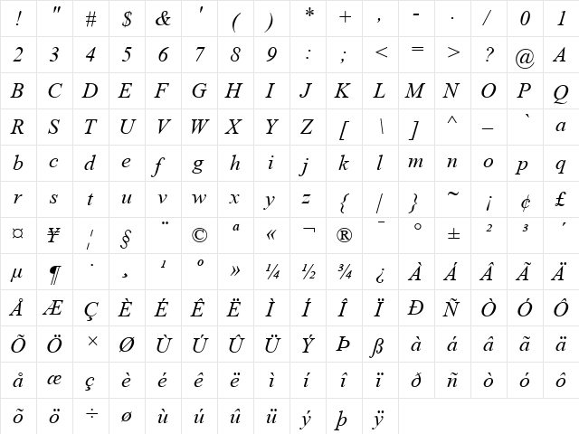 Times New Roman PS Italic  glyph index