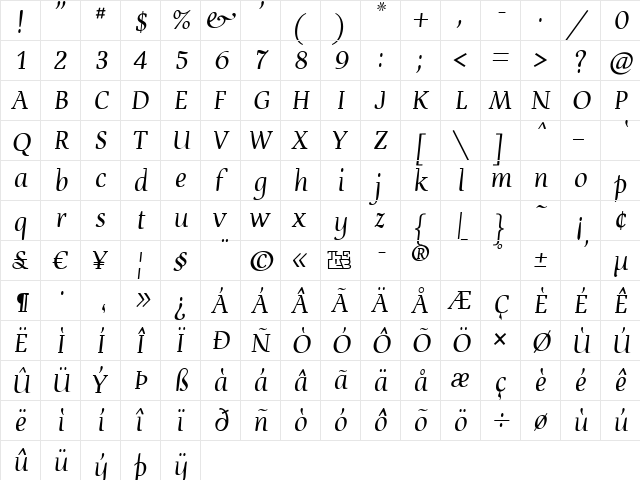 Devroye Unicode Regular  glyph index
